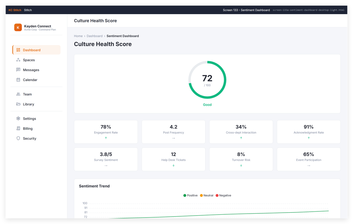 Sentiment dashboard with team-level health scores
