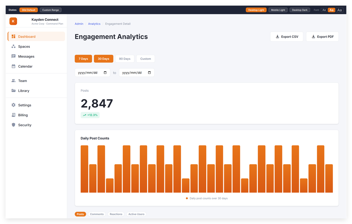 Analytics drill-down view by department