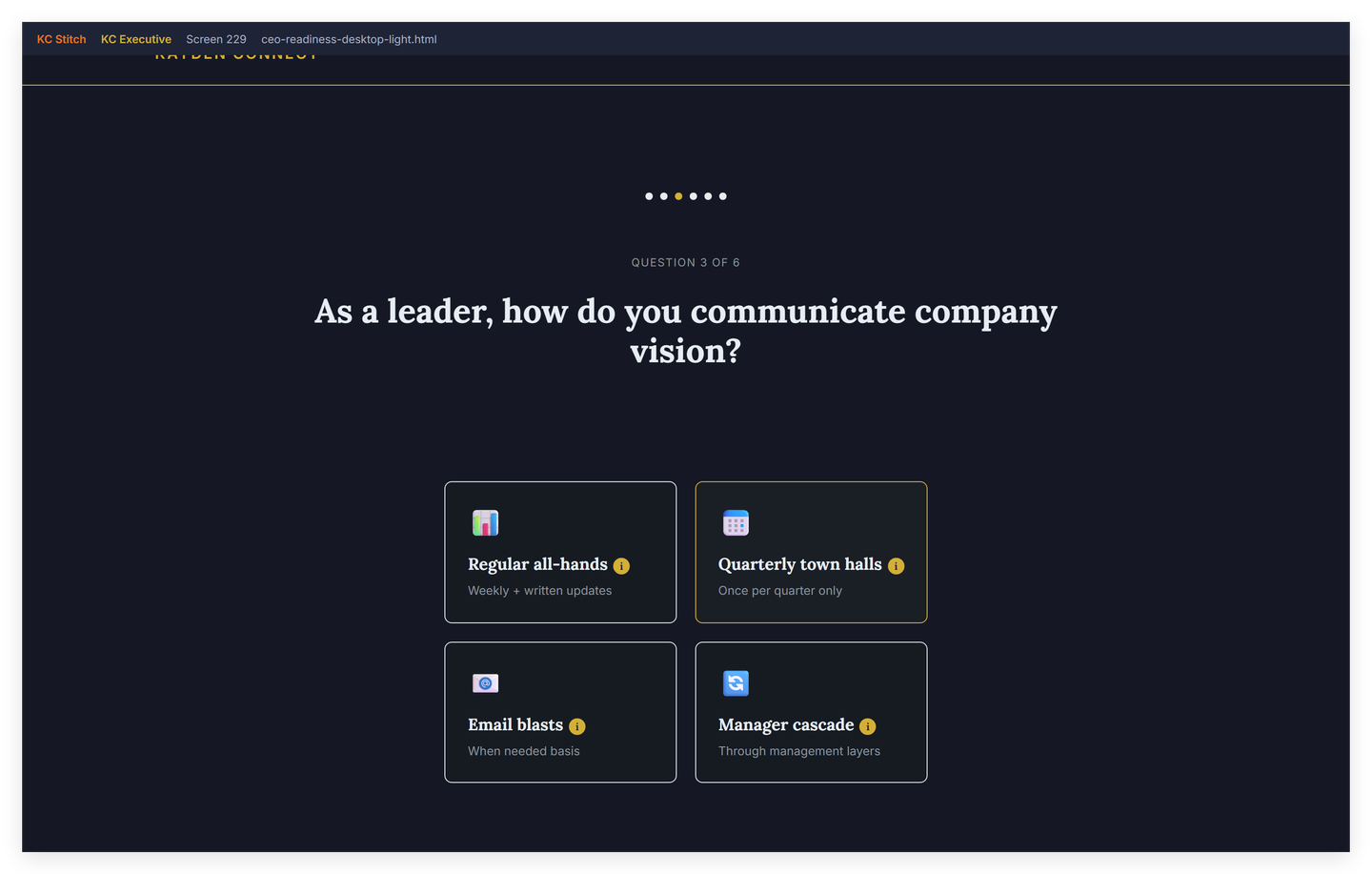 CEO readiness score dashboard