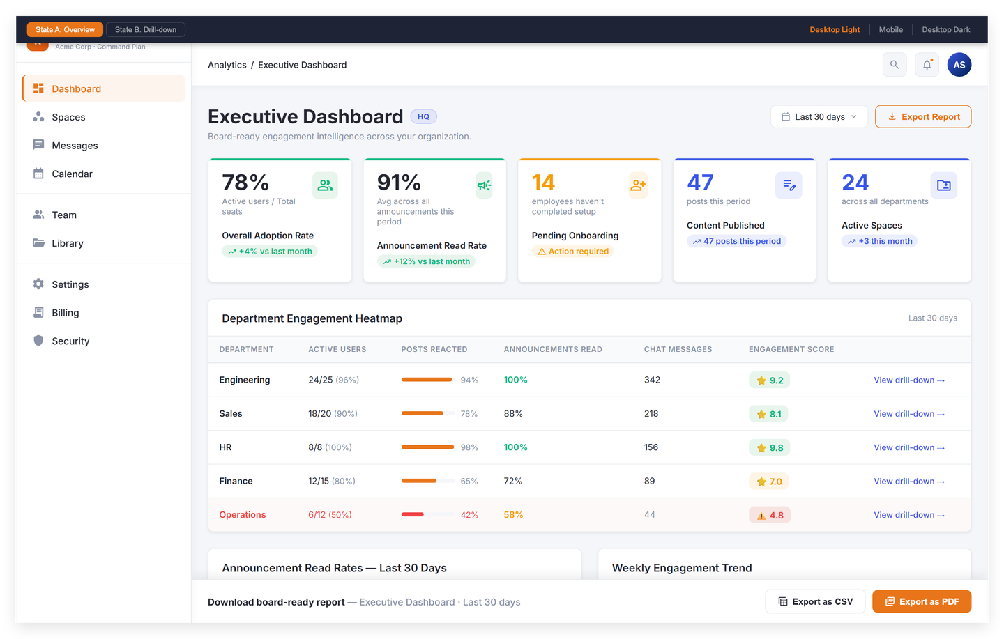 Sentiment dashboard with team-level health scores