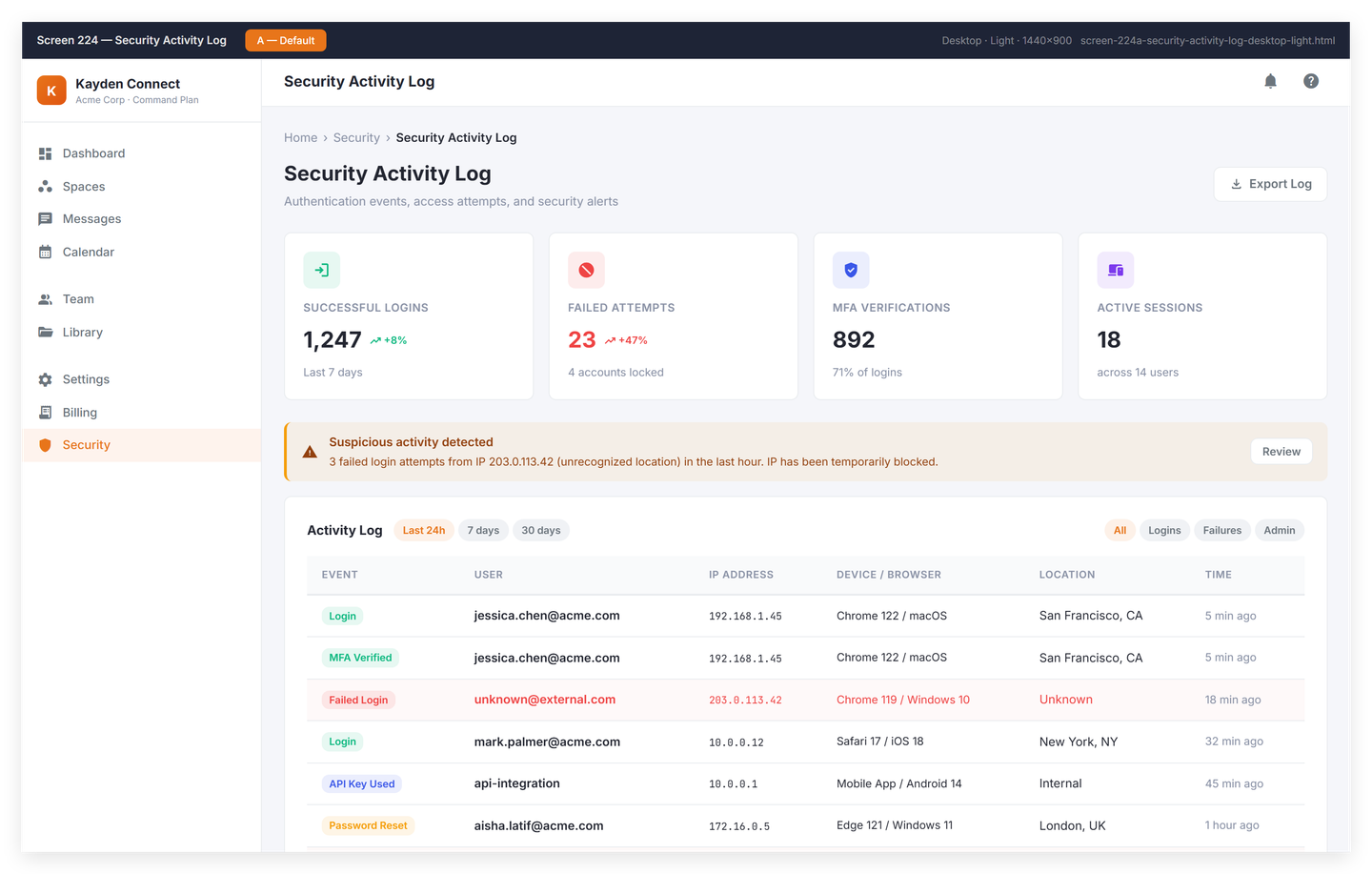Audit log with timestamped actions